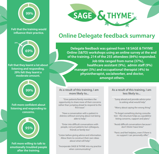 Online delegate feedback summary image